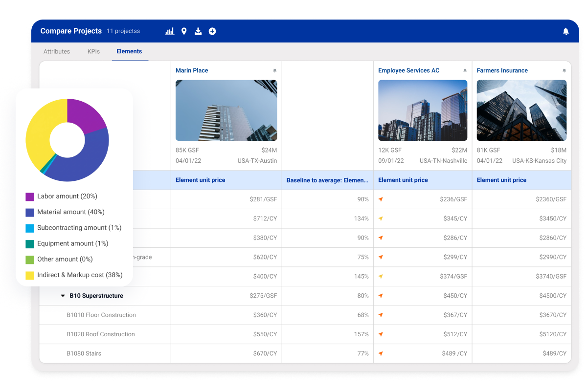 Eos Cortex Beck Integration