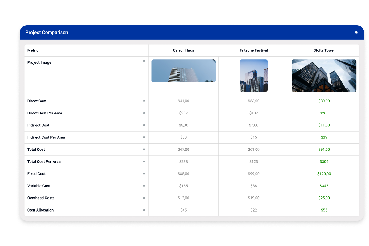Microsoft Power BI Beck Integration
