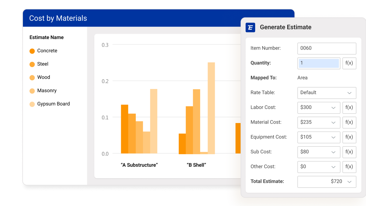 Beck Technology Estimates